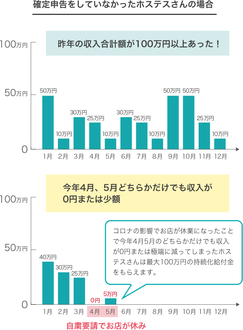 沖縄 県 持続 化 給付 金